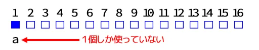 16文字の内、15文字が空いた状態に