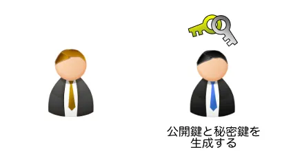 公開鍵と秘密鍵を生成する
