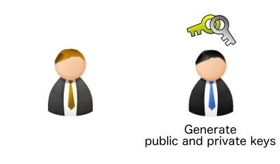 Generate public and private keys