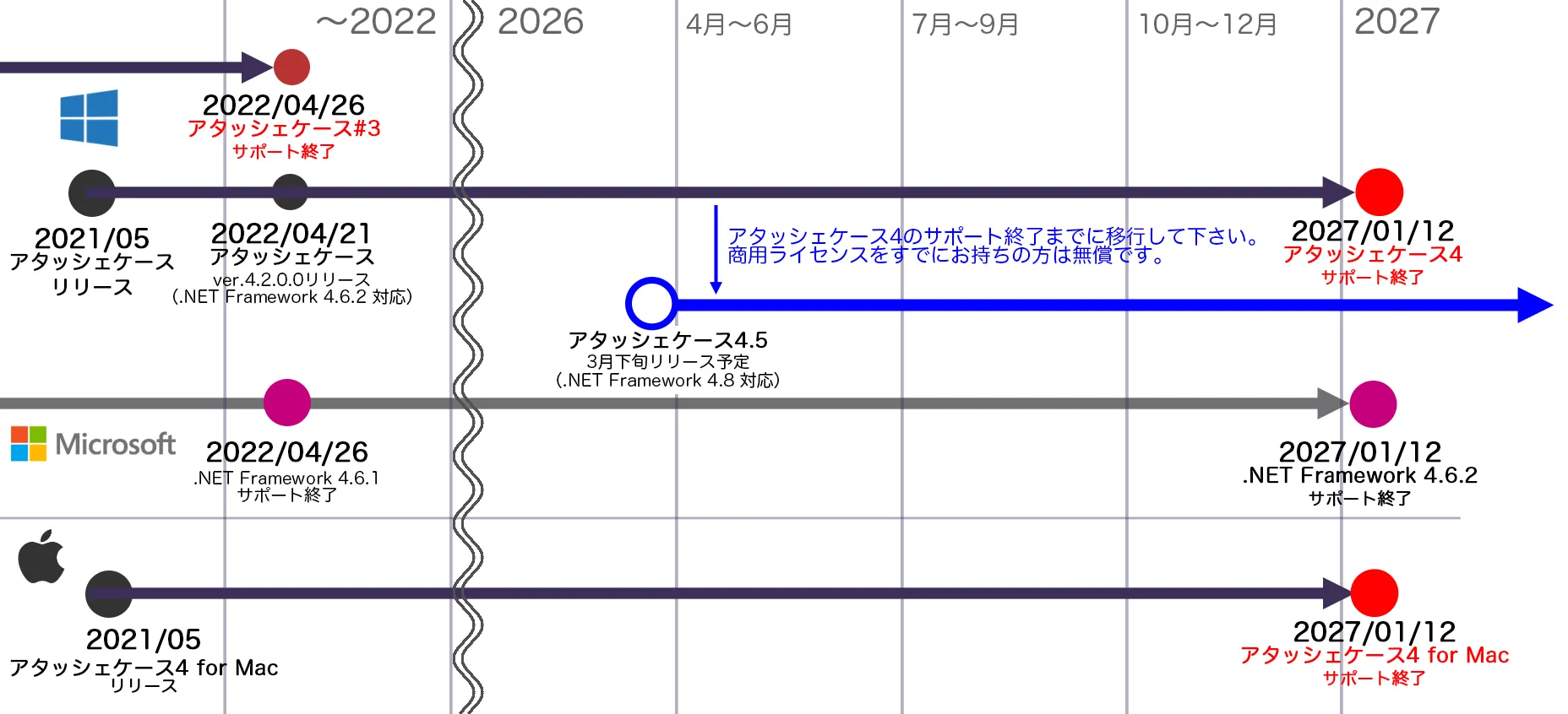 アタッシェケース4開発ロードマップ